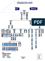 Organization Chart: Chenda Polyclinic