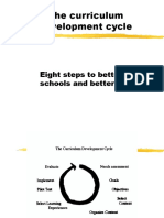 Curriculum Development Cycle