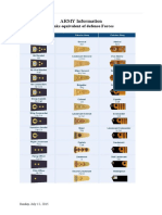 Army Ranks and Equivalent Forces