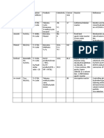 Reaction Conditions For HDO