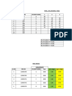 Total, Avg, Grading, Table SL No Reg No Student Name 1 2 3