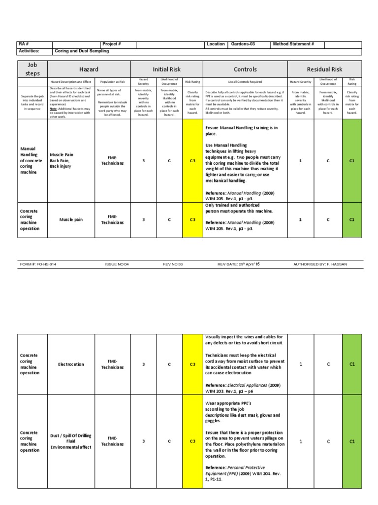 Revised Risk AssessmentConcrete Coring1 Personal Protective