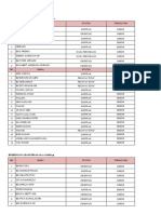 Daftar Nama Untuk Tim Pelatih