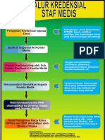 Alur Kredensial Staf Medis