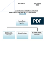Organigramme PDF