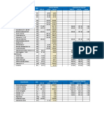 Precios Revistra Costo Oct 18