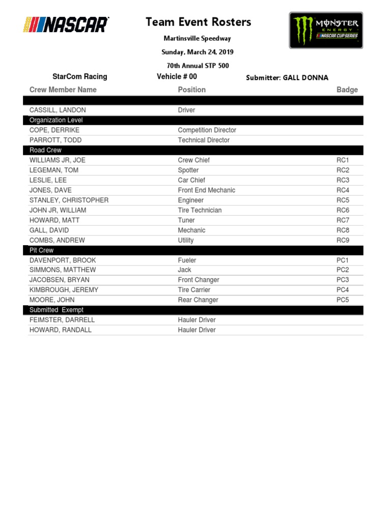 Team Event Rosters: Starcom Racing Vehicle # 00 | PDF | Auto Racing ...