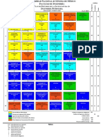 Mapa Curricular Ing. Petrolera UNAM