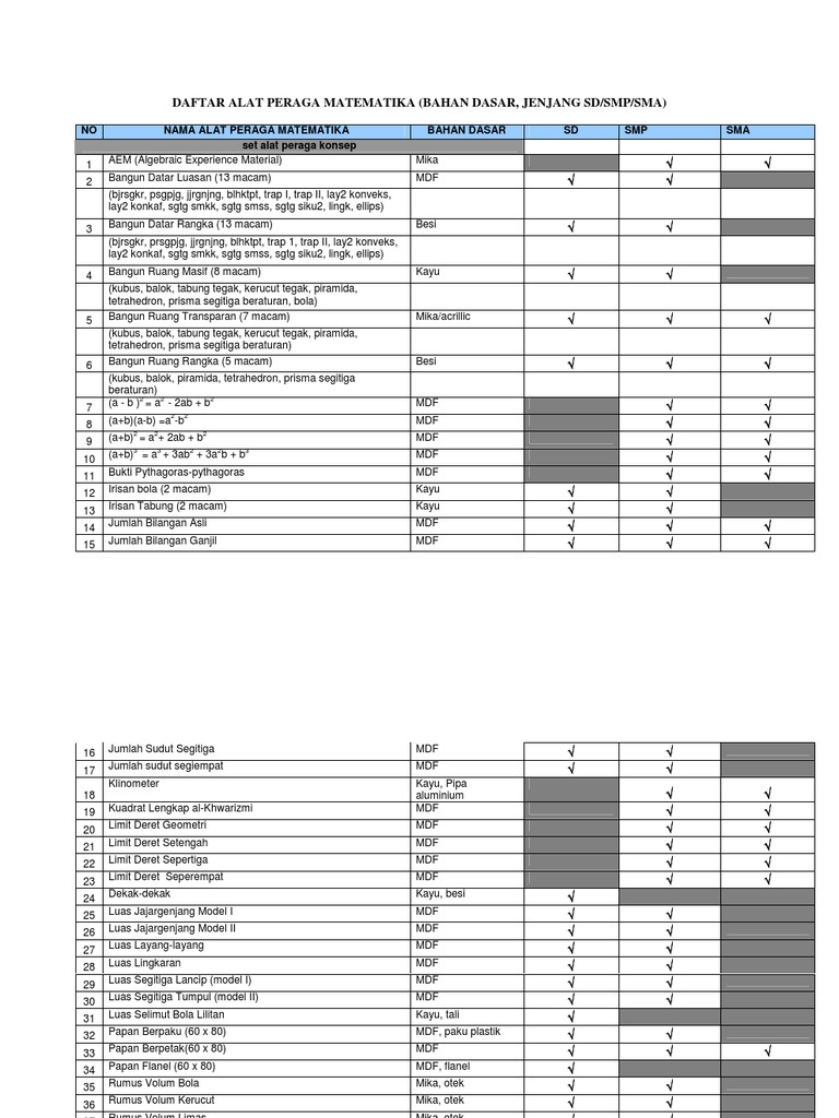 Daftar Alat Peraga Matematika Sd Smp Sma