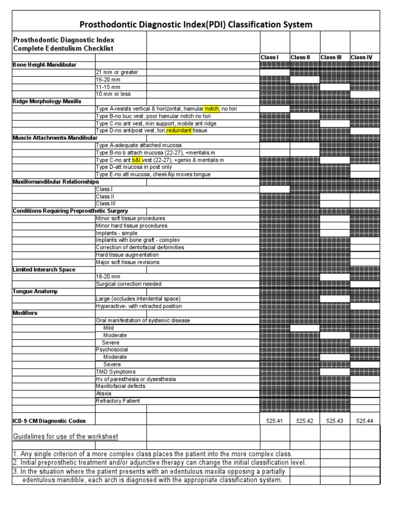 Prosthodontic Diagnostic Index(PDI) Classification System Mouth