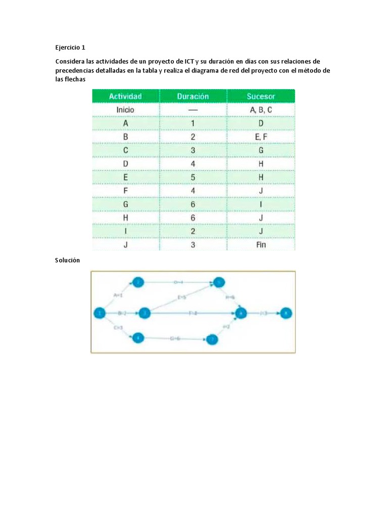 Ejercicios de Diagramas de Red PDM y ADM | PDF | Informática