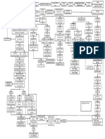 Sindrom metabolik dan komplikasinya