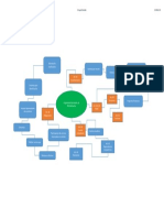 Actividad 1 - Mapa Mental IMNC