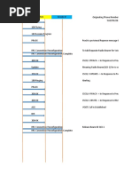 Volte Call Flow