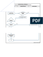 Diagrama de Flujo - FBH Gourmet Market