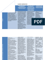 Cuadro Comparativo 2