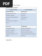 Factores Externos. (1)