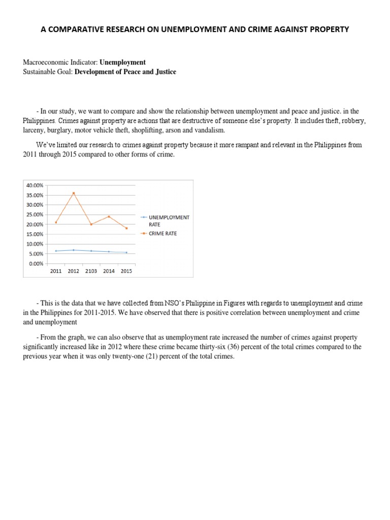 A Study On The Relationship of Unemployment and Crime Rates | PDF