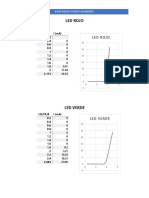 LED and Diode Characteristics Curve Analysis