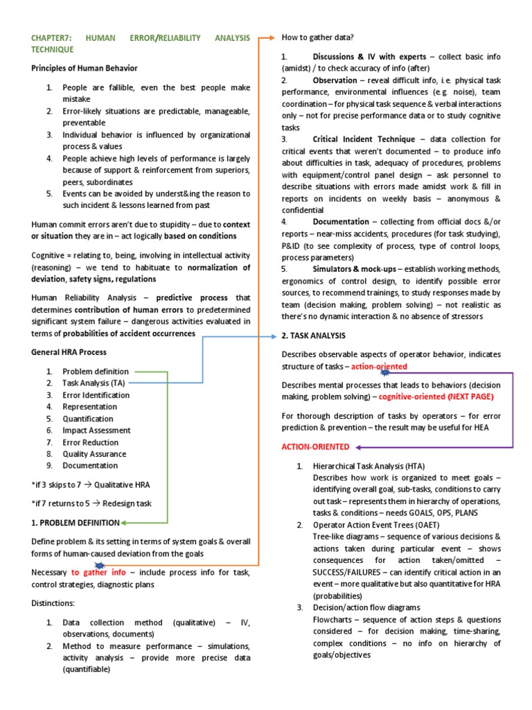 Human Error Reliability Analysis Techniques | PDF | Systems Theory ...