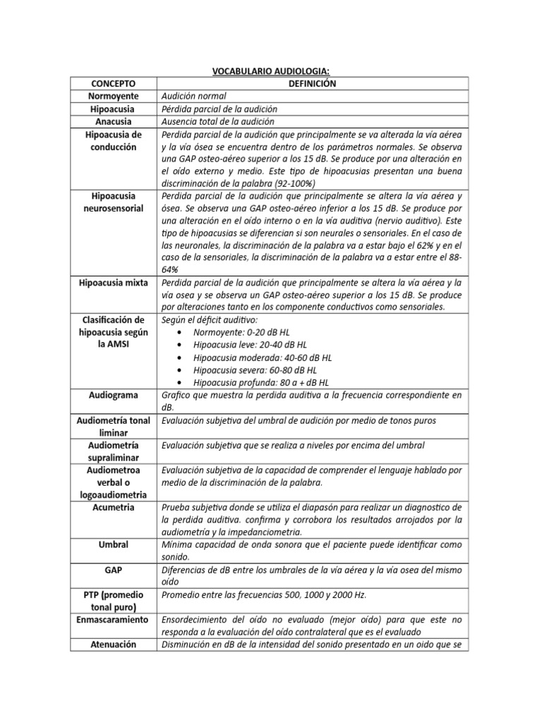 Definiciones Básicas De Conceptos En Audiología Pdf Oído Sonido