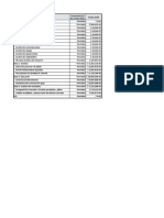 Nombre de Tarea Costo Total Acumulación de Costos Fijos: Fase 0: Planeación Prorrateo $ 866,632.00