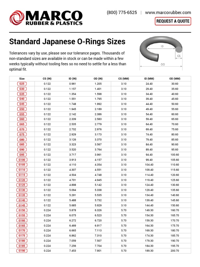 Marco o Ring Size Chart Japanese | Industrial Processes | Metalworking