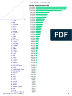 Petróleo - Producción - Comparación de Países