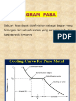 Diagram Fasa