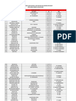 Daftar Obat ED, SNmoving Januari