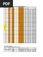 Rectangular Column Design Charts | PDF