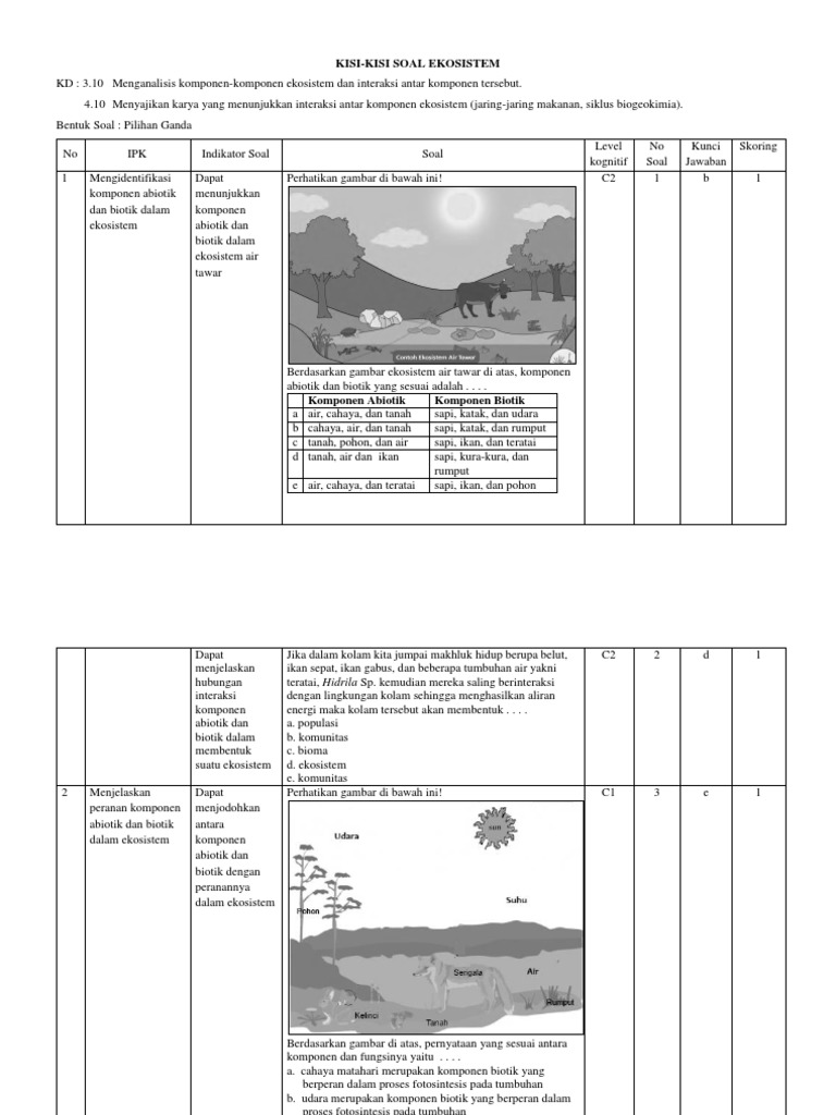Tabel Kisi Kisi Soal Ekologi