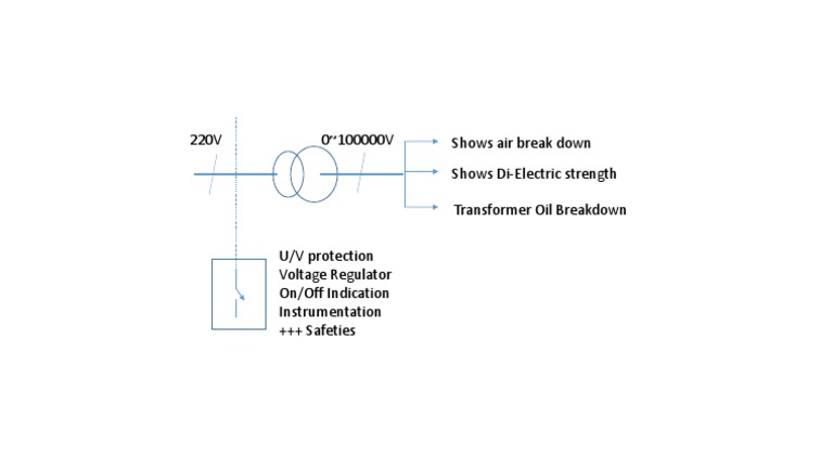 SLD HV | PDF