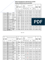 System Data For Website - KERC 400 & 220 KV