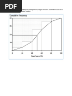 The Following Cumulative Frequency Histogram and Polygon Shows The Examination Scores For A Class of Management Studies Students