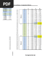 Cálculo de Esforços em Viga Biapoiada com Balanços e Cargas Uniformes.xlsx