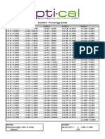Grade Chart PDF