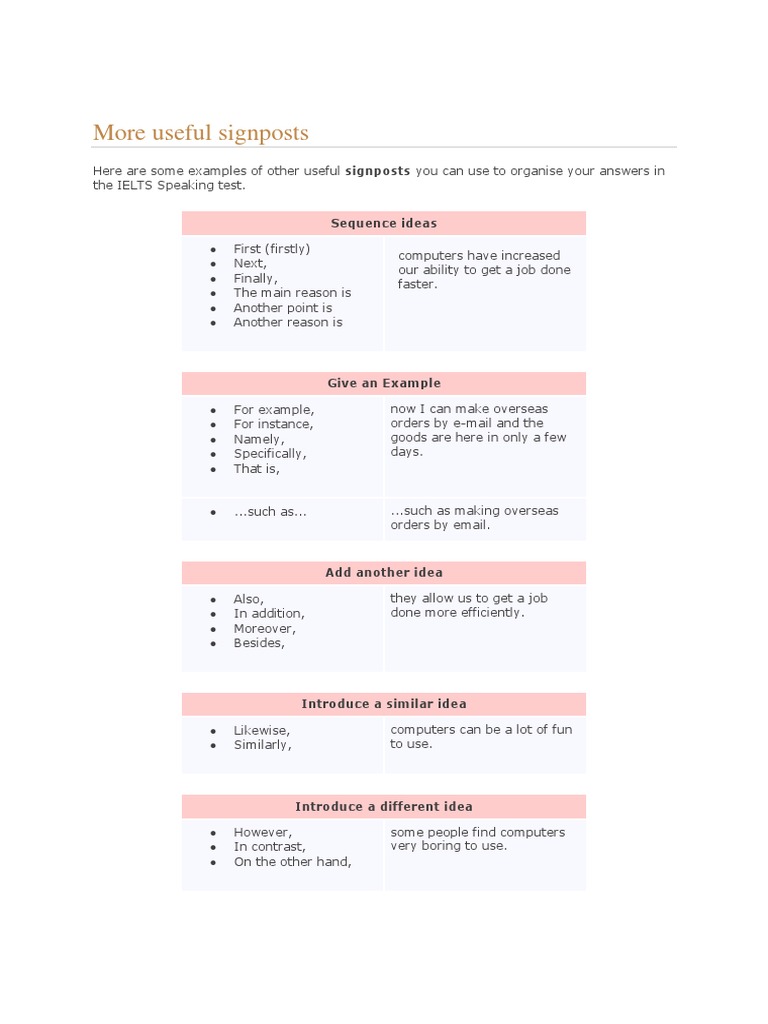 IELTS Speaking Test Signpost Examples | PDF | Reason | Psychological ...