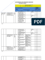 Individual Performance and Commitment Form (Ipcrf) For Teacher I, II and III