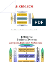 Erp, CRM, SCM: Source: O'Brien, James. Introduction To Information Systems, 12e, 2005