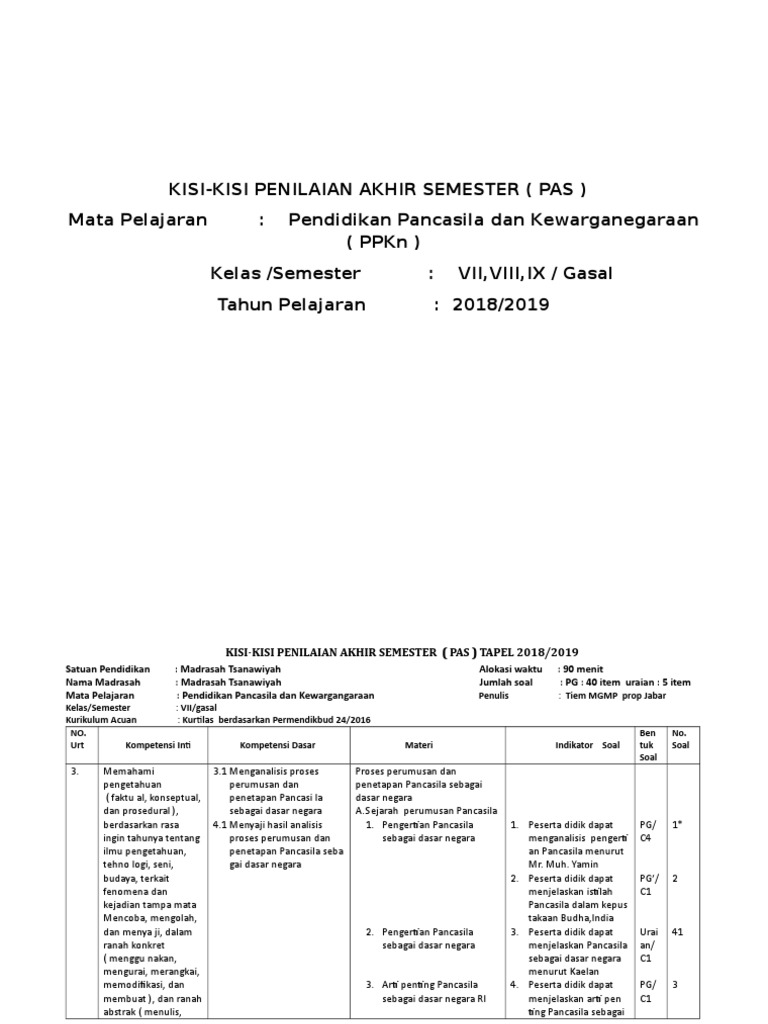 Kisi Kisi Pkn Kelas 7 8 9