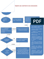 Flujograma Contrato de Concesión