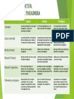 Cuadro Comparativo