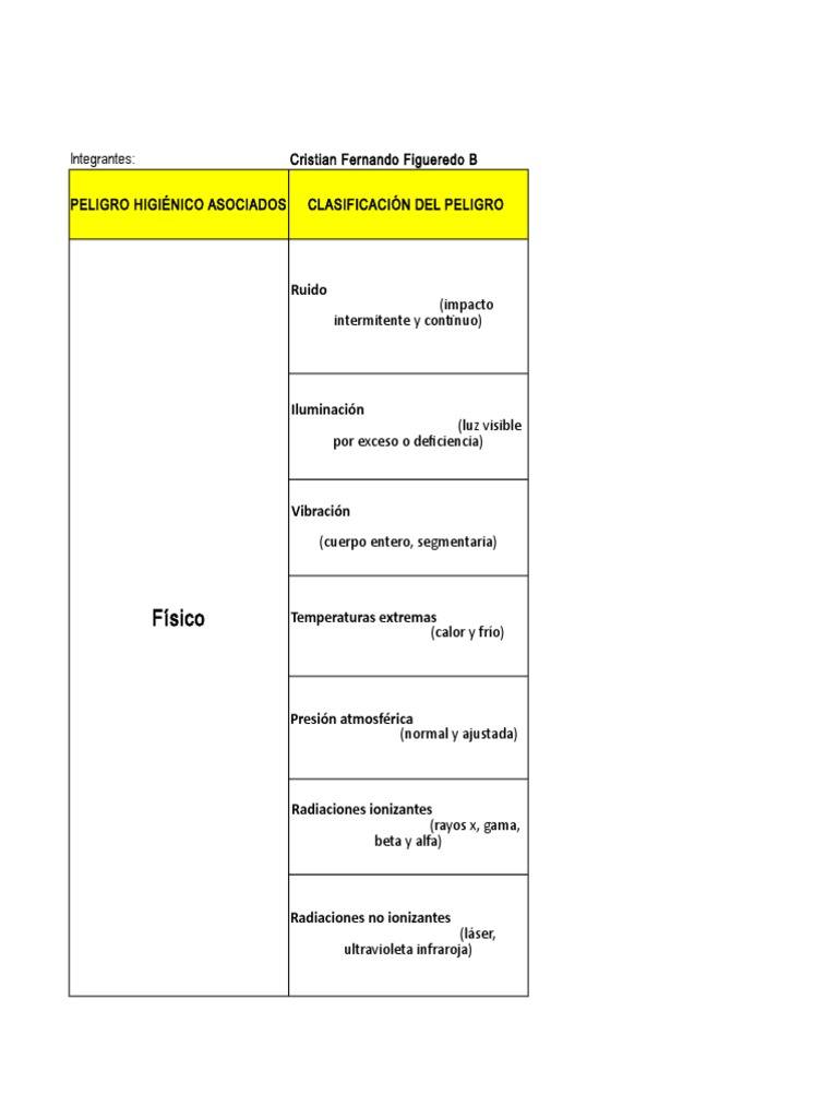 Matriz de Epp PDF Radiación Ultravioleta