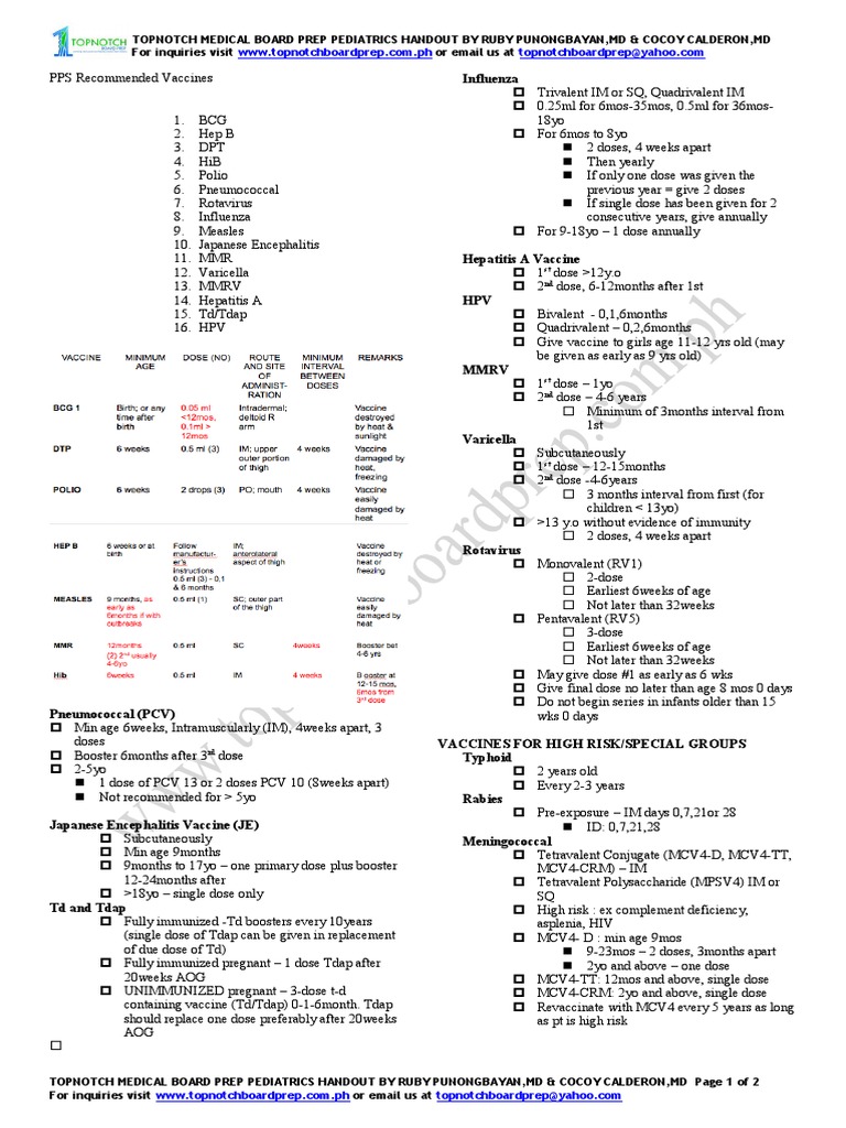 Pediatric Vaccination Guidelines Handout | PDF | Vaccines | Drugs