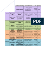 Matriz Indicadores