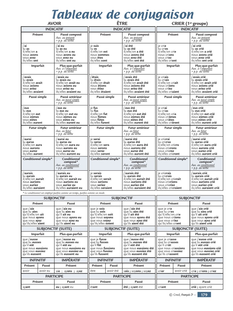 Tableau De Conjugaison à Imprimer Tableau de Conjugaison | PDF | Onomastique | Philologie