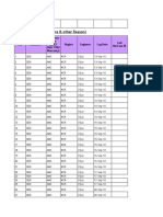 Daily Pending Calls (Spare & Other Reason) : Customer Type (AMC/ FMS/ Otr/ Warranty) Call No/Case ID