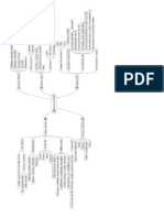 SQL1 Mind-map.pdf