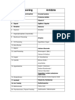 List of Antidote For Drug Poisoning